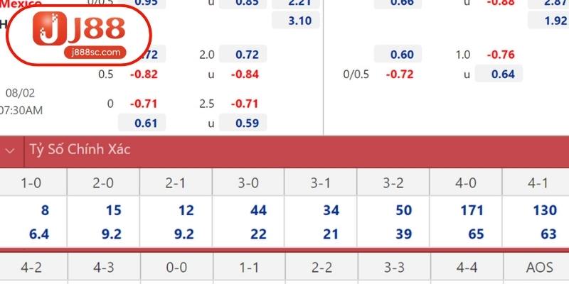Phân loại các biến số cược cơ bản Phân loại các biến số cược cơ bản